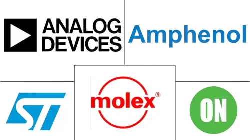 Wired Interface Market Major Players