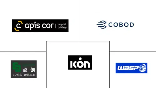 3D Concrete Printing Market Major Players