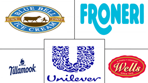 North America Ice Cream Market Major Players