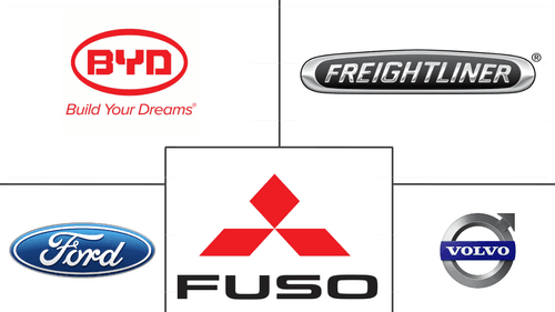 North America Electric Truck Market Major Players