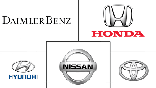 Asia-Pacific Fuel Cell Vehicles Market Major Players