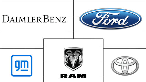 United States Commercial Vehicles Market Major Players