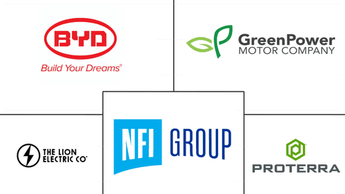 United States Electric Bus Market Major Players