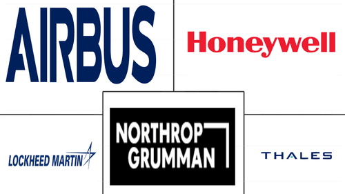 North America Satellite Bus Market Major Players