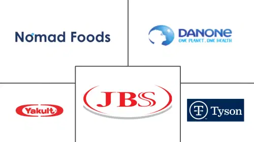 Europe Animal-Based Food and Beverage Market Major Players
