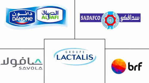 Middle-East and Africa Animal-based Meat and Dairy Products Market Major Players