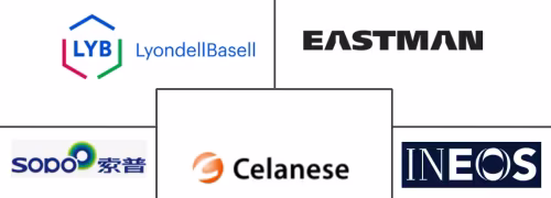 Acetic Acid Market Major Players