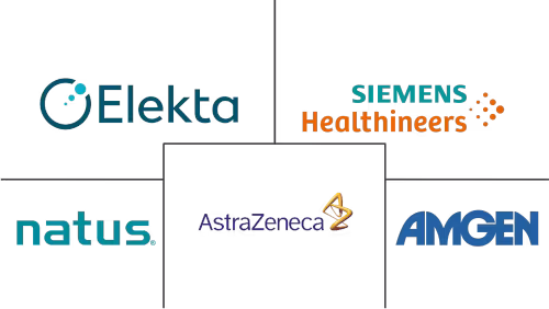 Acoustic Neuroma Market Major Players