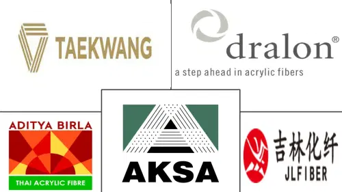 Acrylic Fiber Market Major Players