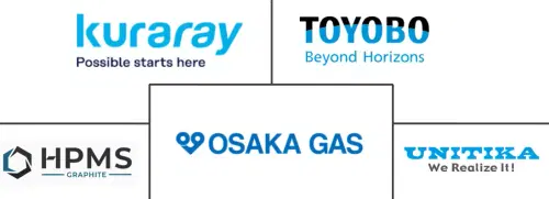 Activated Carbon Fiber Market Major Players