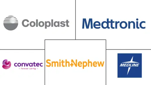 Acute Wound Care Market Major Players