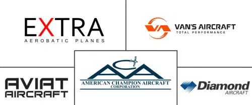 Aerobatic Aircraft Market Major Players