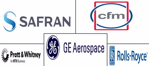 Aeroengine Composites Market Major Players