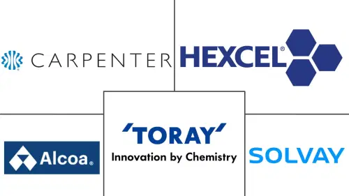 Aerospace And Defense Materials Market Major Players