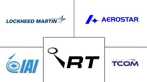 Aerostat Systems Market Major Players