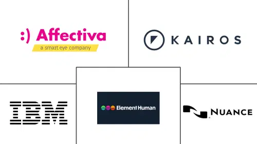 Affective Computing Market Major Players