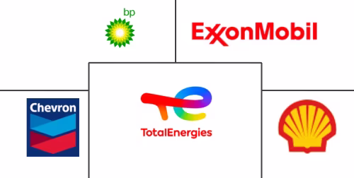 Africa Lubricants Market Major Players