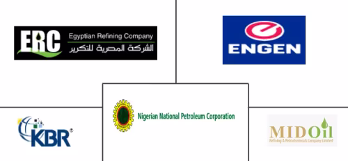 Africa Oil Refining Market Major Players