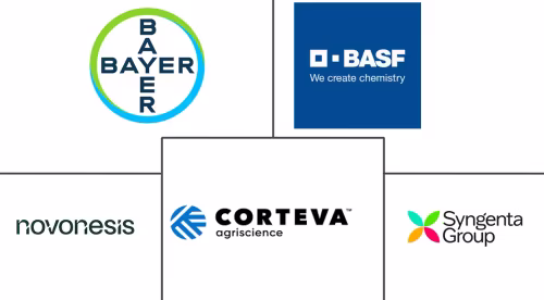 Agricultural Inoculants Market Major Players