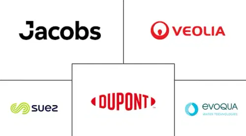 Agricultural Wastewater Treatment Market Major Players