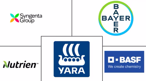 Agrochemicals Market Major Players