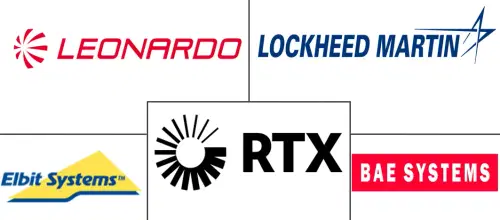 Airborne Situational Awareness Systems Market Major Players