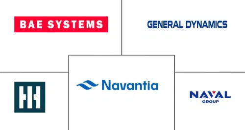 Aircraft Carrier Ship Market Major Players