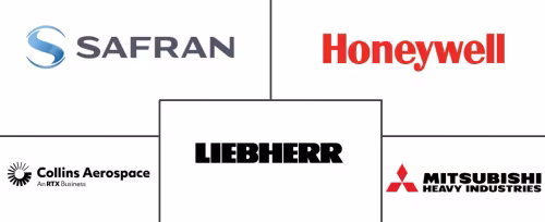 Aircraft Cooling Systems Market Major Players