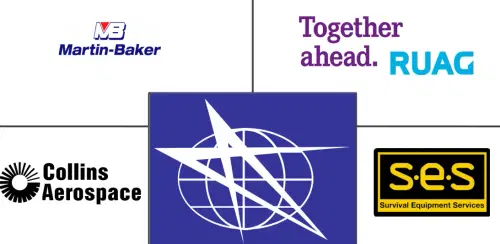 Aircraft Ejection Seat Market Major Players