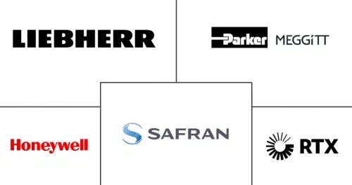 Aircraft Heat Exchanger Market Major Players