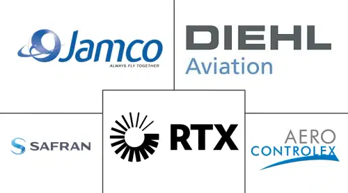 Aircraft Water And Waste Systems Market Major Players