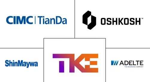 Airport Passenger Boarding Bridges Market Major Players