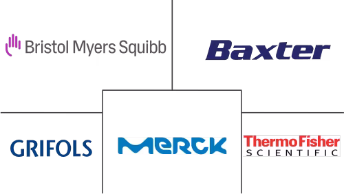 Albumin Market Major Players
