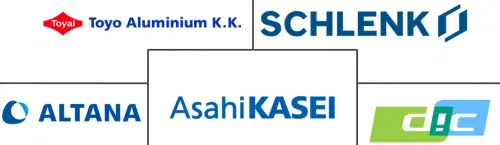 Aluminum Pigment Market Major Players