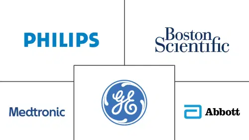 Ambulatory Cardiac Monitoring Market Major Players