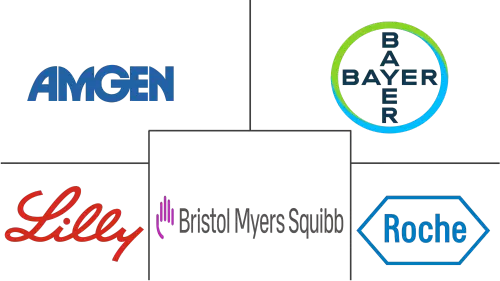 America Cancer Immunotherapy Market Major Players