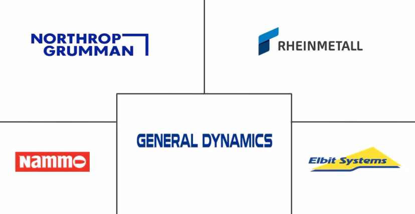 Major players in Ammunition industry
