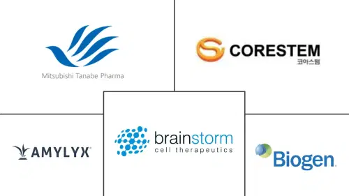 Amyotrophic Lateral Sclerosis Treatment Market Major Players