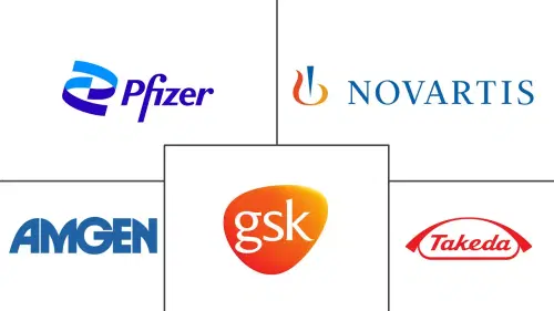 Anemia Treatment Market Major Players