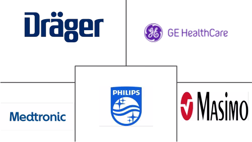 Anesthesia Monitoring Devices Market Major Players