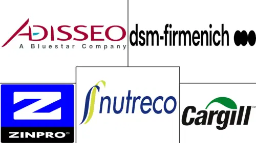 Animal Feed Organic Trace Minerals Market Major Players