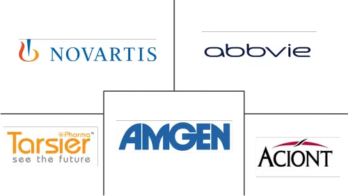 Global Anterior Uveitis Treatment Market Major Players