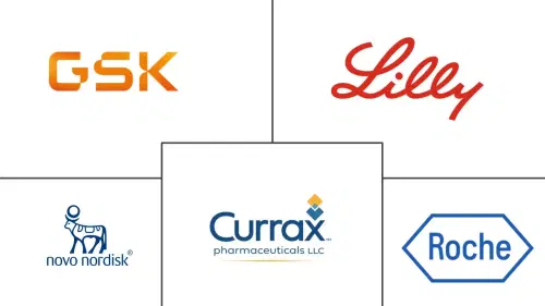 Anti-obesity Drugs Market Major Players