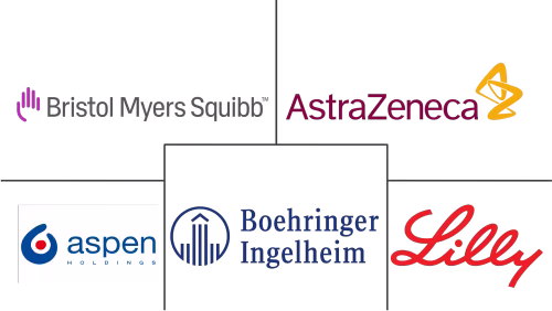 Antithrombotic Drugs Market Major Players