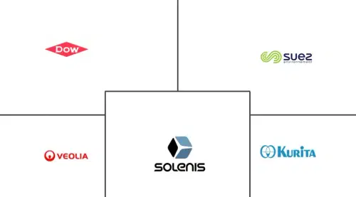 Asia-Pacific Membrane Water Treatment Chemicals Market Major Players