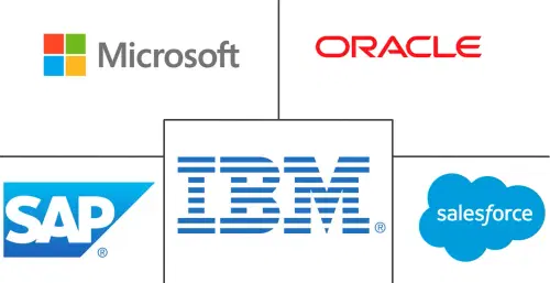 Application Platform Market Major Players