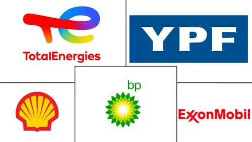 Argentina Automotive Engine Oils Market Major Players