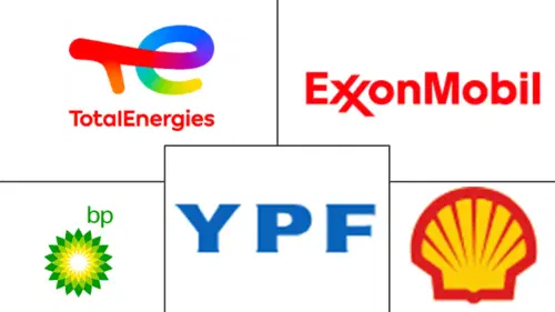 Argentina Automotive Lubricants Market Major Players