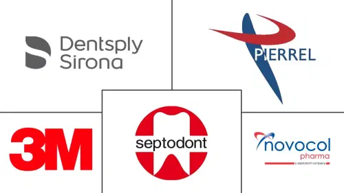 Articaine Hydrochloride Market Major Players