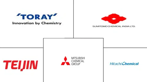 ASEAN Countries Electric Vehicle Battery Separator Market Major Players